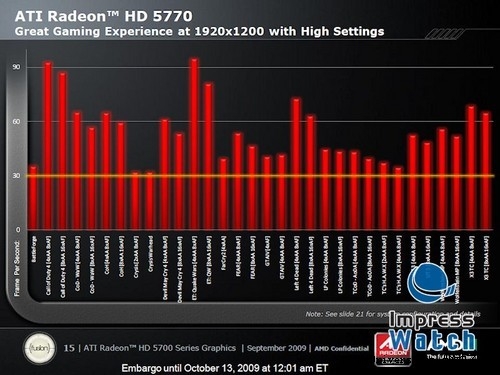 超频不是救命稻草 GTX550Ti深度解析