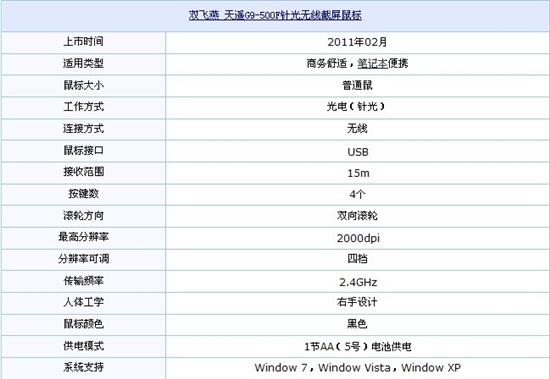 办公室必备! 市场热门5款商务鼠标推荐