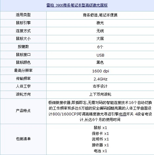 办公室必备! 市场热门5款商务鼠标推荐