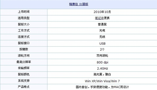 办公室必备! 市场热门5款商务鼠标推荐