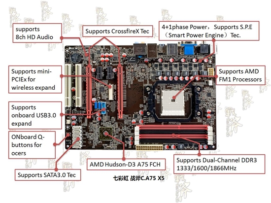 AMD震惊了!七彩虹Llano发布或上演超频赛