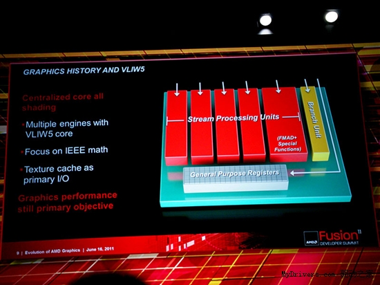 图形、计算齐头并进：AMD全新架构详解