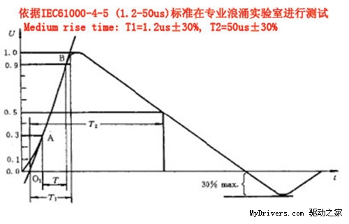 防雷安全卫士！双敏EVO防雷击技术深度解析！