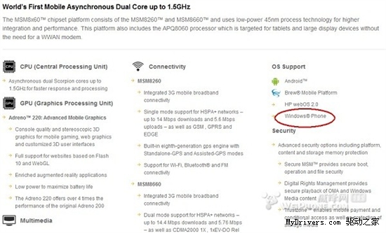 最高1.5GHz 高通新双核支持Windows Phone