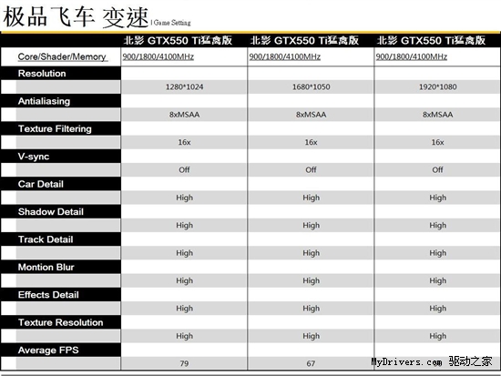 游戏至尊 北影550TI猛禽狩猎主流游戏