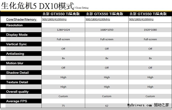 游戏至尊 北影550TI猛禽狩猎主流游戏