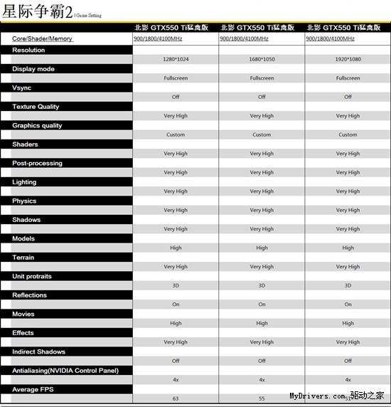 游戏至尊 北影550TI猛禽狩猎主流游戏