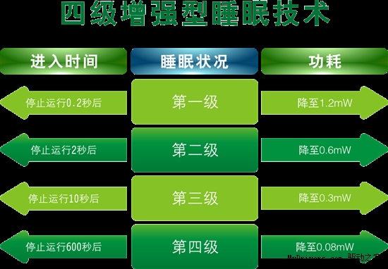 键鼠市场节能成热潮 键鼠未来技术趋势