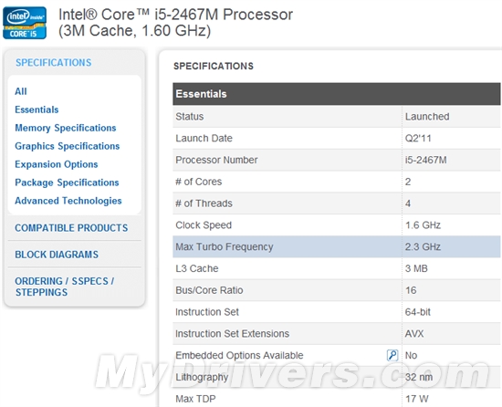 Intel悄然增加七款新U 奔腾也17W超低压
