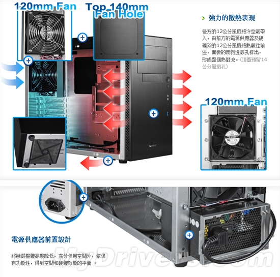 联力机箱新概念：后部进风＋前置电源