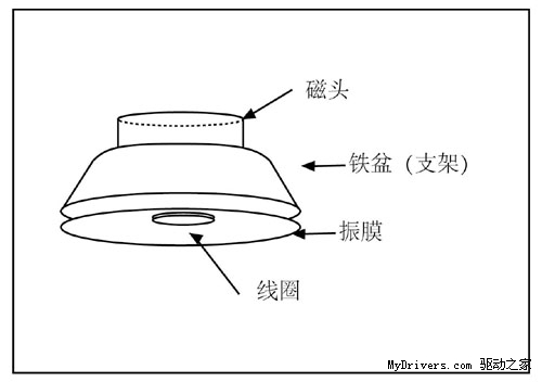 中锘基发布双阻尼平衡技术 