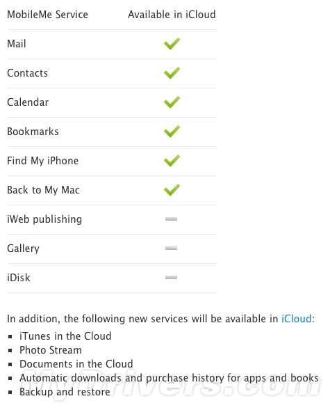 苹果MobileMe网站托管服务明年终结