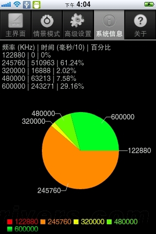 Google、苹果变基友 谷果3G首发评测