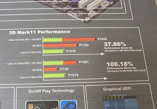 为Llano APU铺路：AMD A75/A55芯片组先行发布