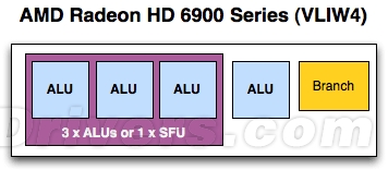 AMD Graphics Core Next全新图形架构深度揭秘