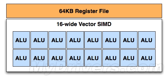 AMD Graphics Core Next全新图形架构深度揭秘