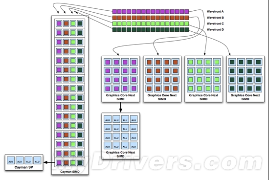 AMD Graphics Core Next全新图形架构深度揭秘