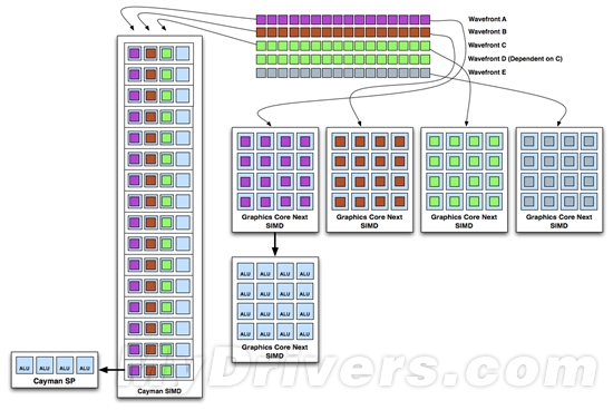 AMD Graphics Core Next全新图形架构深度揭秘