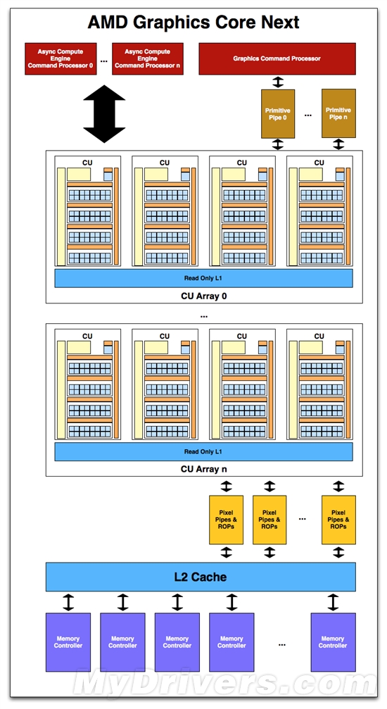 AMD Graphics Core Next全新图形架构深度揭秘