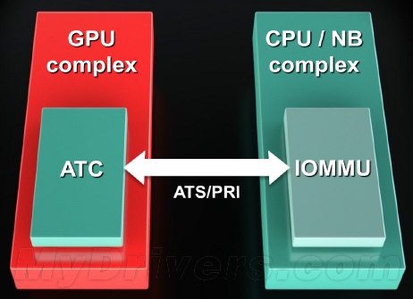 AMD Graphics Core Next全新图形架构深度揭秘