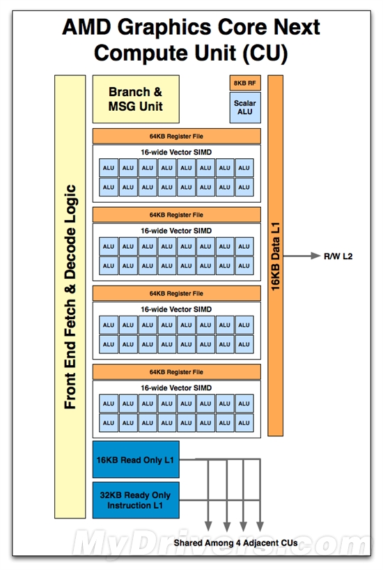 AMD Graphics Core Next全新图形架构深度揭秘