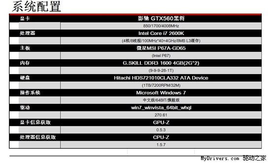 性价比回归！影驰GT560Ti黑将版超频体验