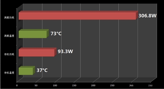 性价比回归！影驰GT560Ti黑将版超频体验