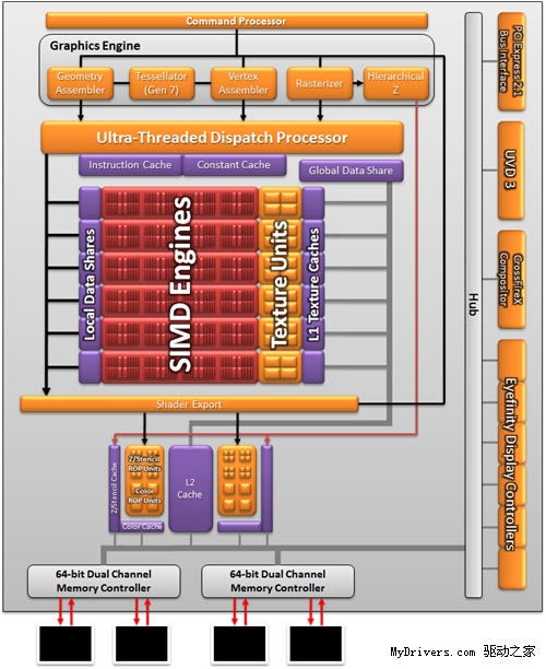 599以下全秒杀 市售HD6570全面导购