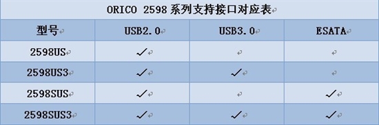 ORICO 2598系列精品移动硬盘盒全新上市