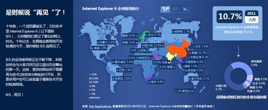 IE6倒计时网站中国版上线