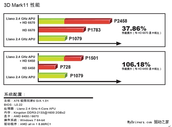 引领新整合时代 华擎A75系列主板震撼发布