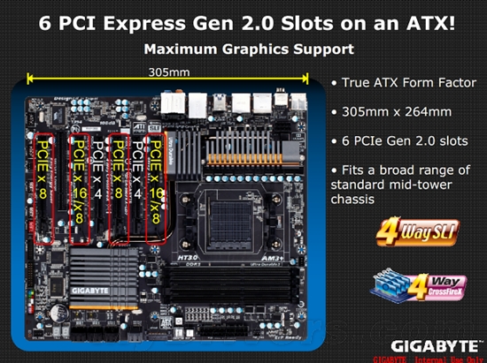 GTX 580 SLI：4GHz推土机大战Core i7-990X