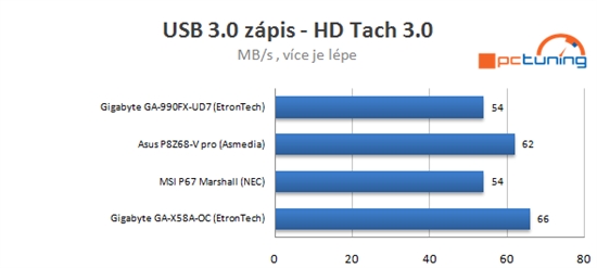 GTX 580 SLI：4GHz推土机大战Core i7-990X