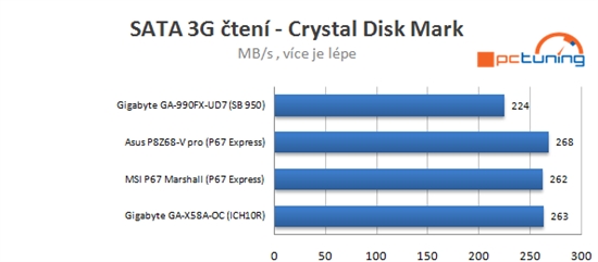 GTX 580 SLI：4GHz推土机大战Core i7-990X