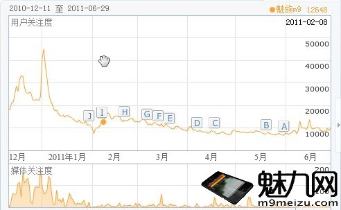 J.wong再谈梦想 魅族MX未来堪忧