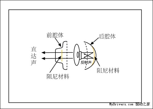 试听中锘基双阻尼平衡技术新品