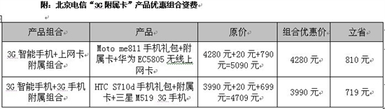 北京电信推出3G主副卡服务 可合帐缴费