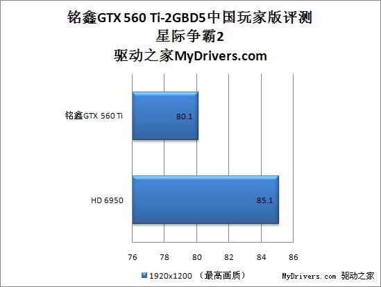 首款2G显存 铭鑫GTX 560 Ti-2GBD5中国玩家版评测