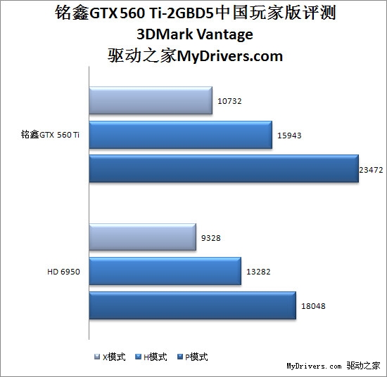 首款2G显存 铭鑫GTX 560 Ti-2GBD5中国玩家版评测