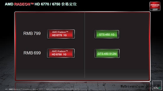 中低端继续领跑 讯景HD6770 X上尉版给力测试