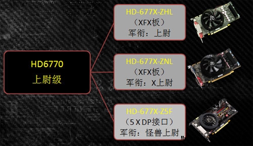 中低端继续领跑 讯景HD6770 X上尉版给力测试