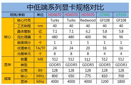 暑假装机必备 五大亲民DX11显卡导购