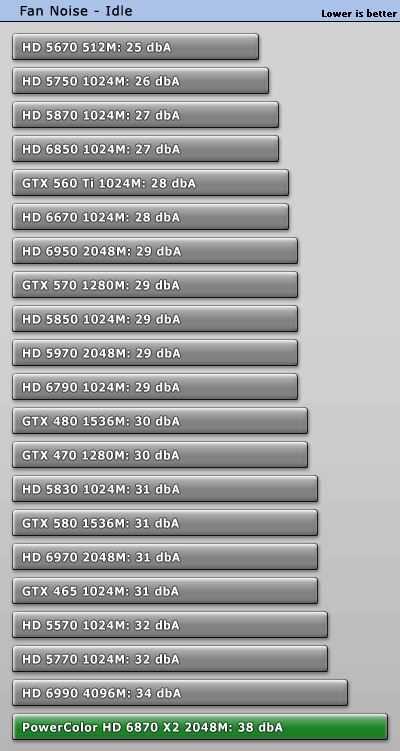 迪兰恒进双芯6870 X2多图赏、全面测试