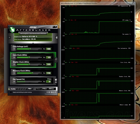 显存翻倍真有用?盈通2G版GTX560 Ti评测