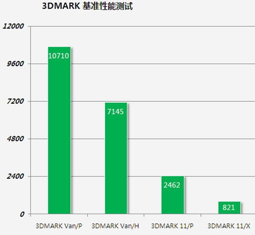 开核神U超值价 4100元六核游戏主机推荐