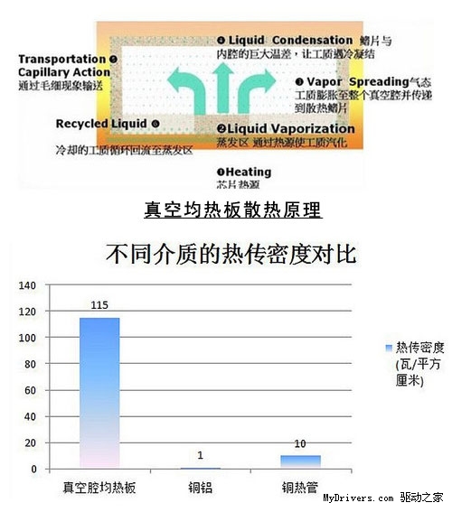 决战酷暑 讯景HD6850轻松护驾夏日游戏