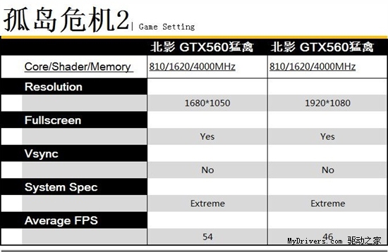 猛禽之技 北影GTX560猛禽大战主流游戏
