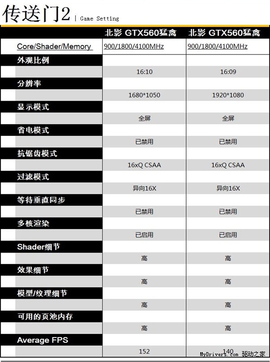 猛禽之技 北影GTX560猛禽大战主流游戏