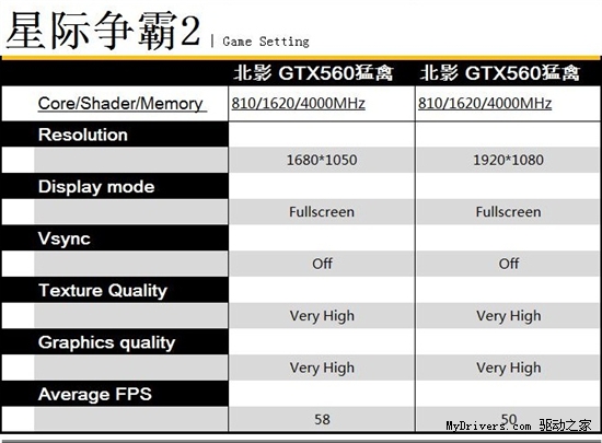 猛禽之技 北影GTX560猛禽大战主流游戏