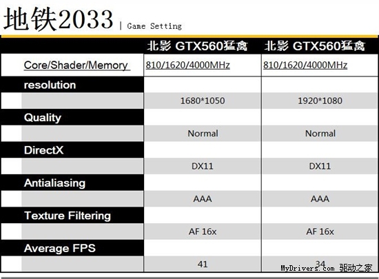 猛禽之技 北影GTX560猛禽大战主流游戏